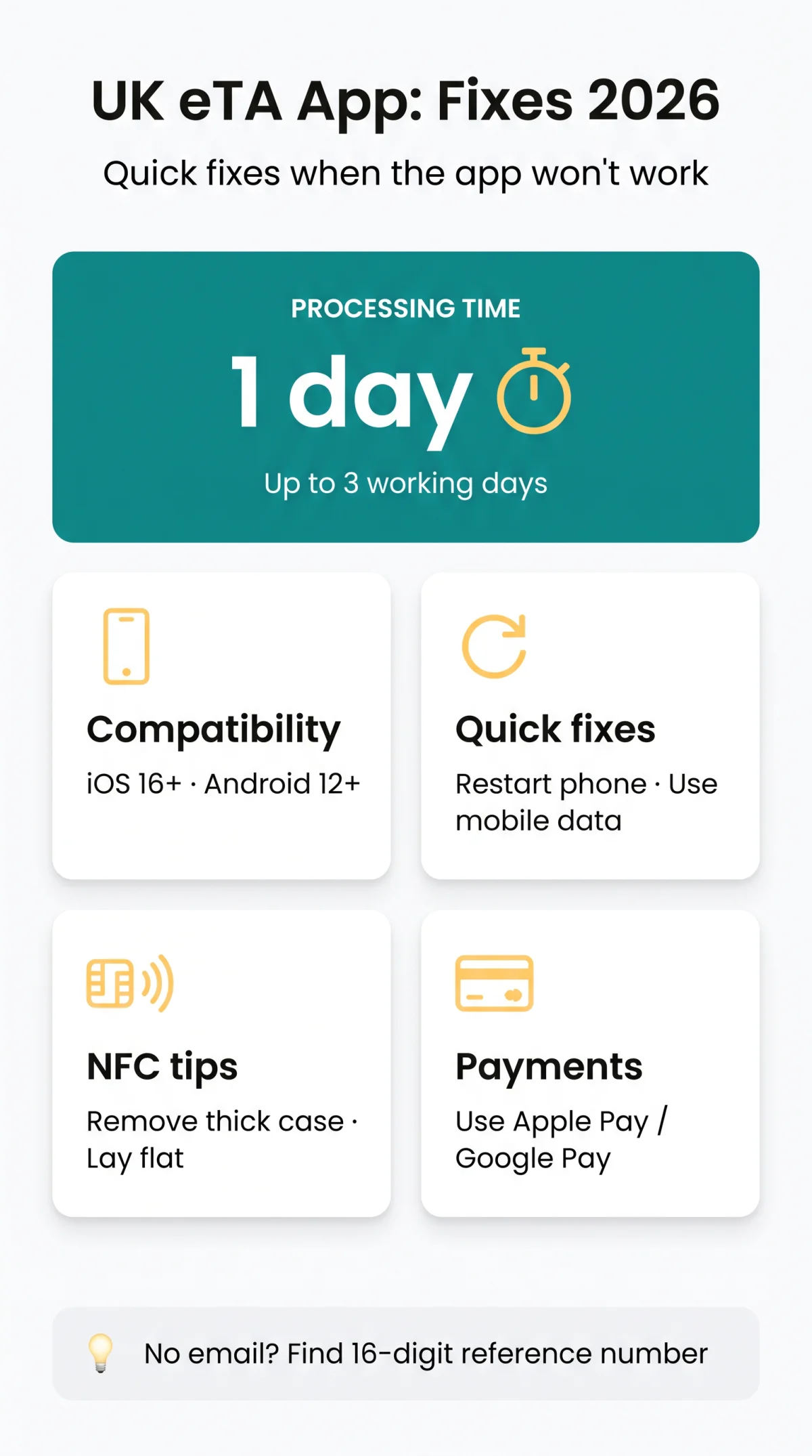 Infografika: UK eTA App Not Working? How to Fix Errors and Payment Failures in 2026