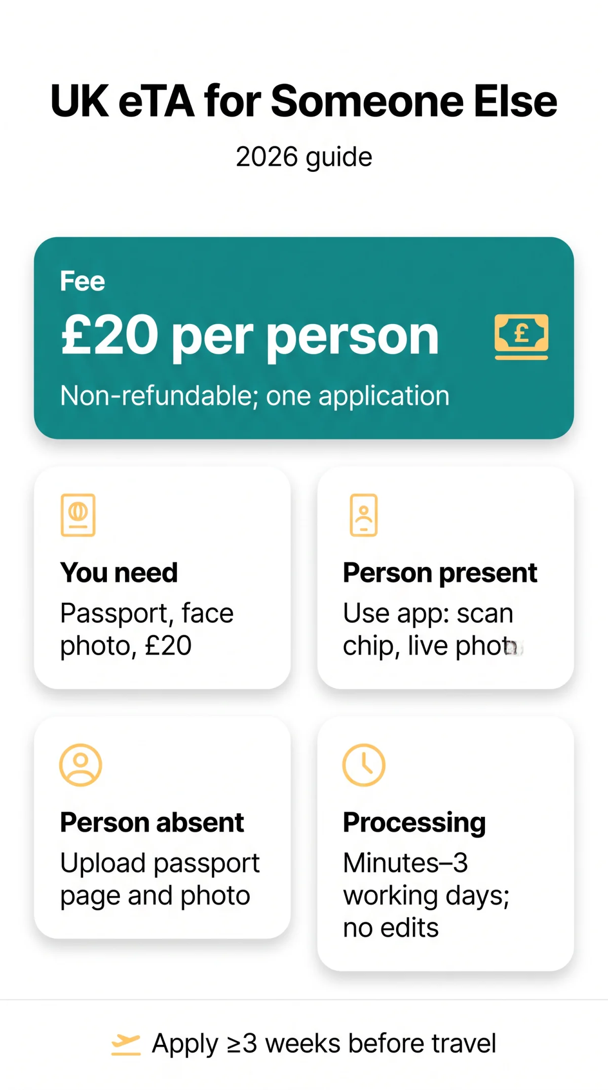 Infografika: UK eTA Apply for Someone Else: 2026 Guide for Families, Friends & Groups