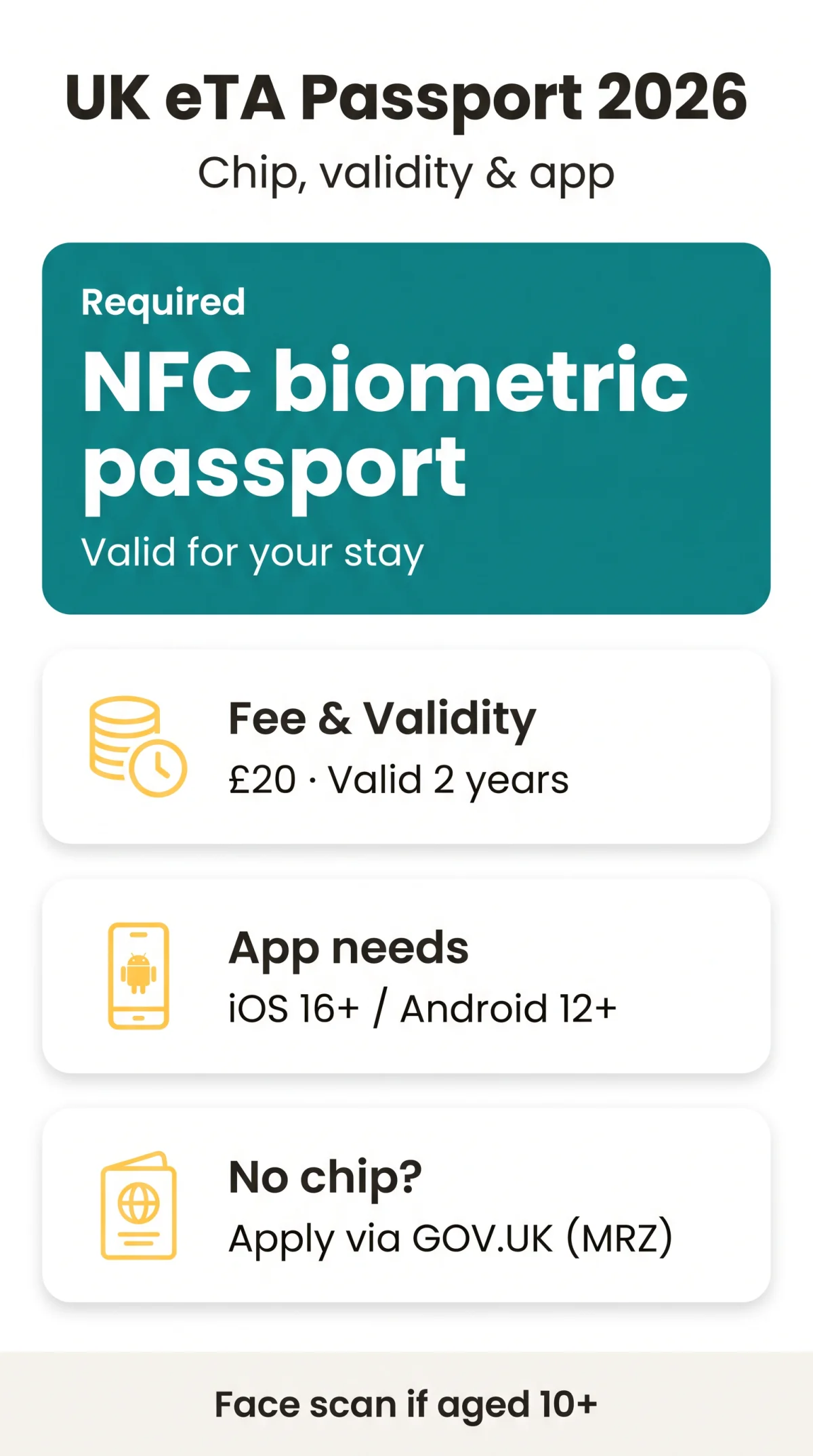 Infografika: UK eTA Biometric Passport Requirements in 2026: Chip & Validity Rules