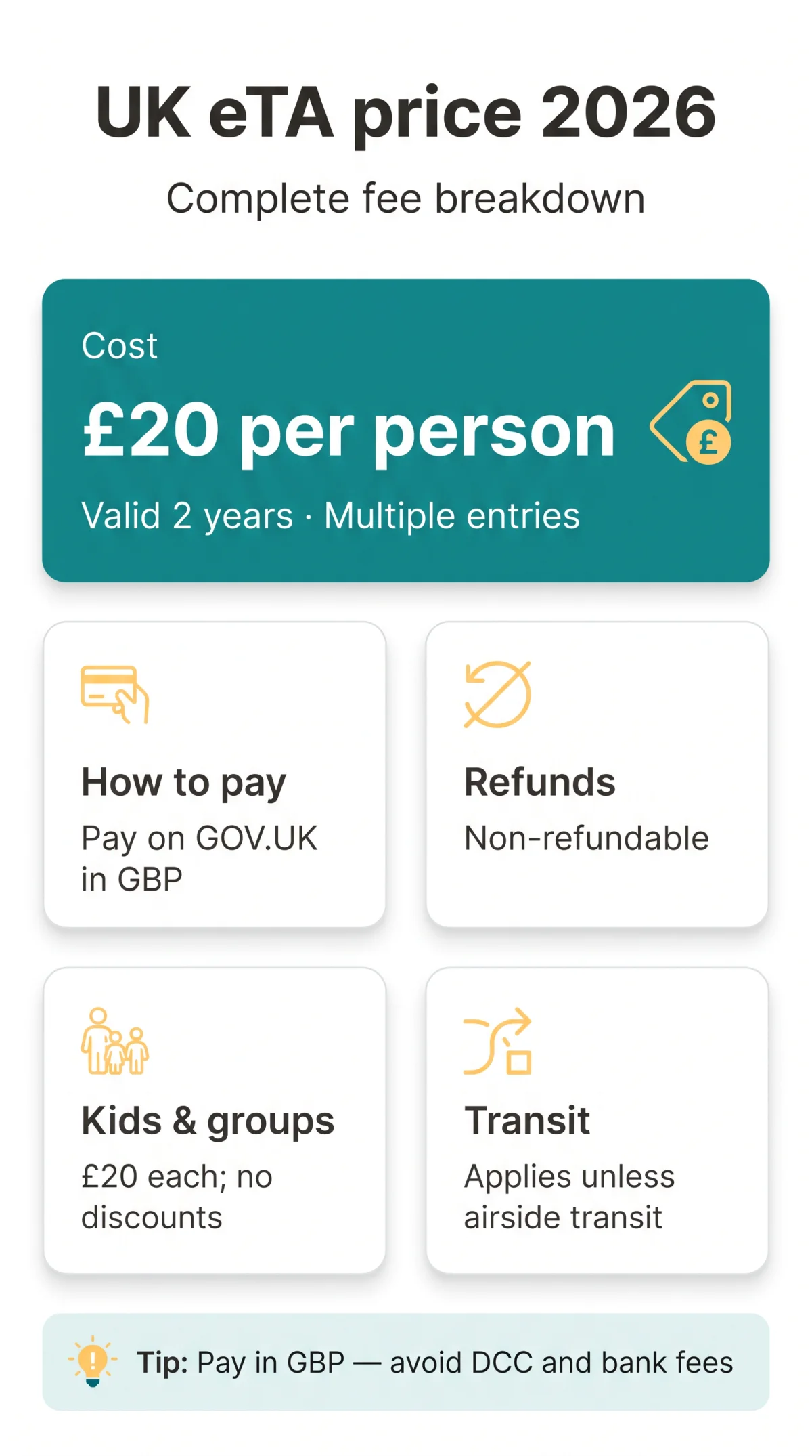 Infografika: UK eTA Cost in 2026: Complete Fee Breakdown, Currency Conversion & Price History