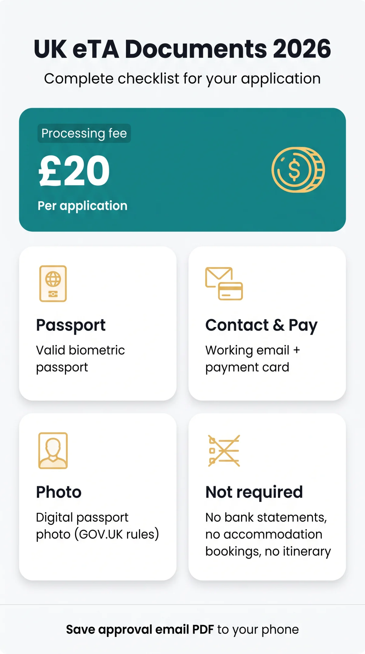 Infografika: UK eTA Documents Needed in 2026 — Complete Checklist for Your Application