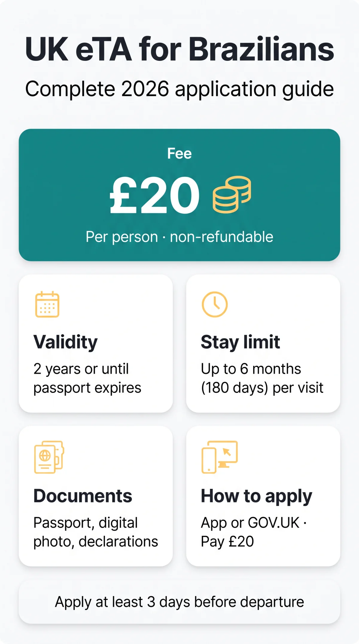Infografika: UK eTA for Brazilians — Complete 2026 Application Guide