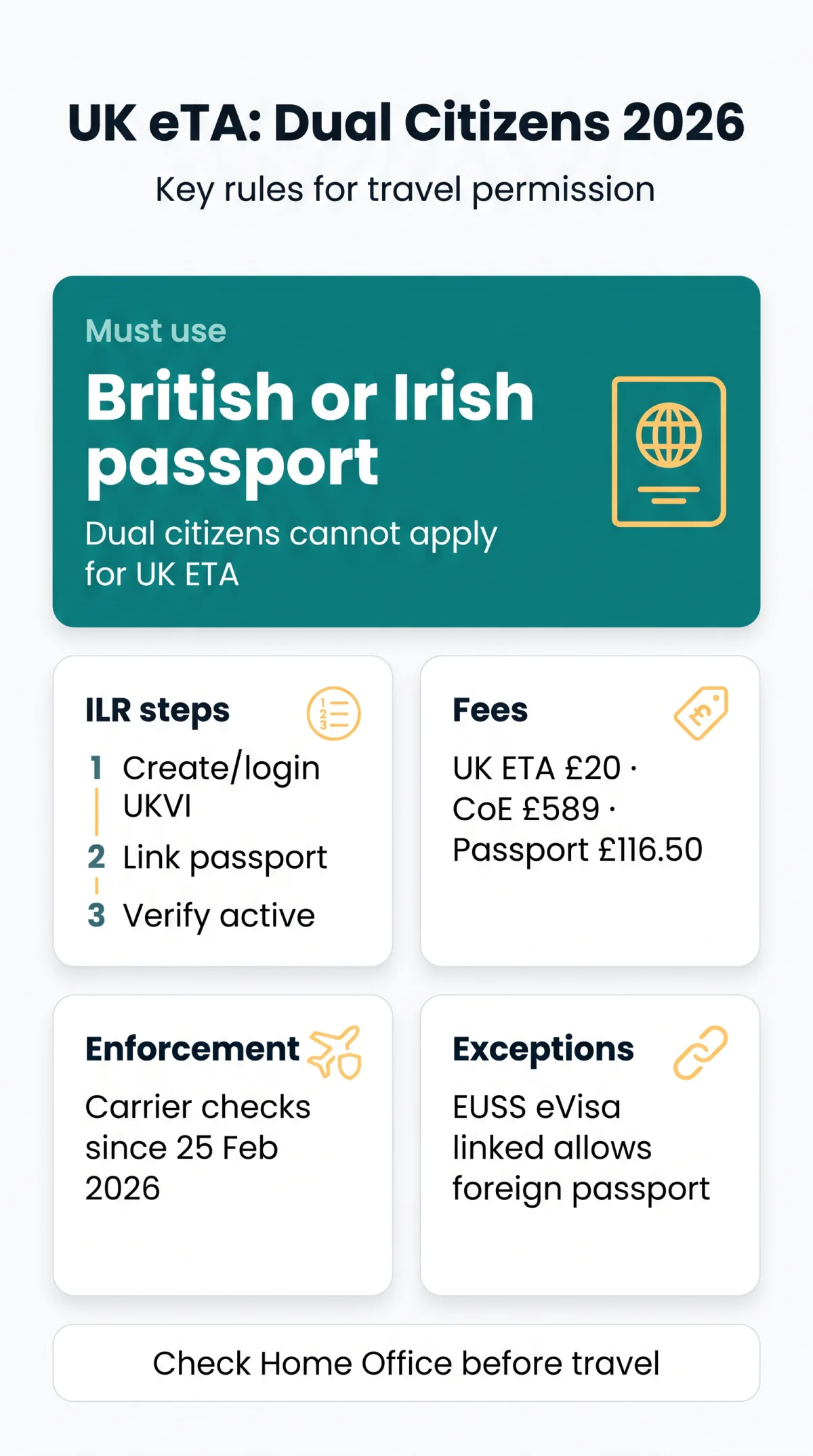 Infografika: UK eTA for Dual Citizens: Requirements for British Nationals and ILR Holders in 2026