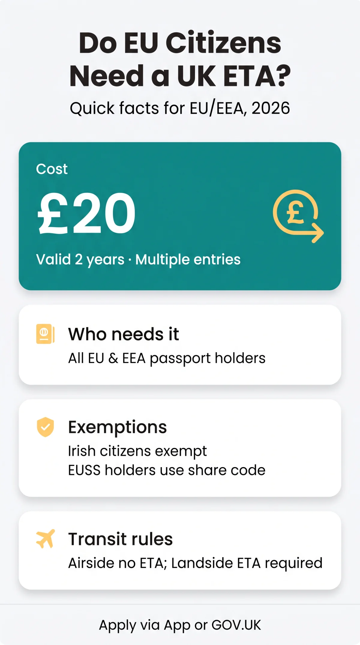 Infografika: UK eTA for EU Citizens — Do You Need One in 2026?