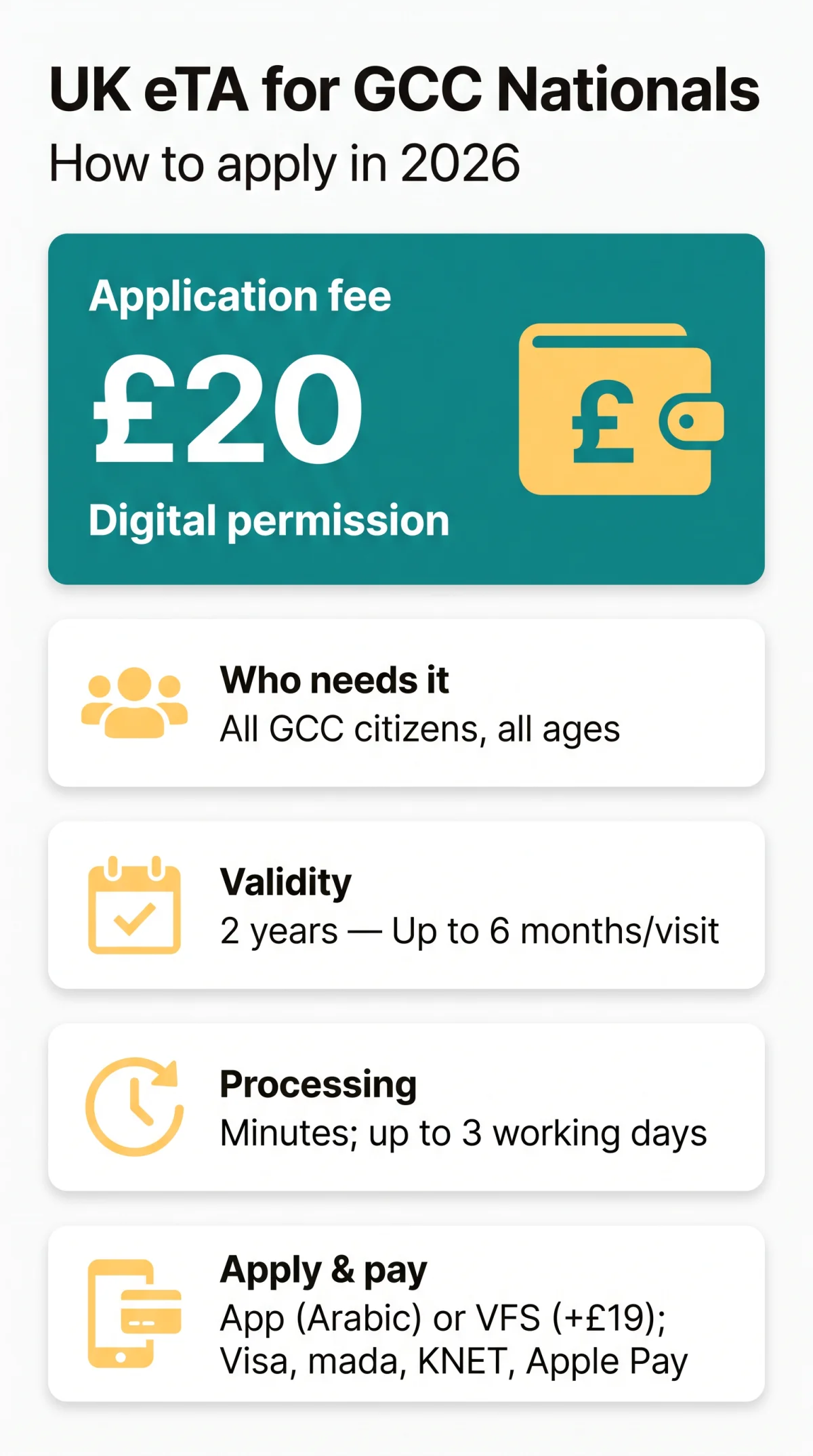 Infografika: UK eTA for Gulf Nationals: Complete Application Guide and Rules for 2026