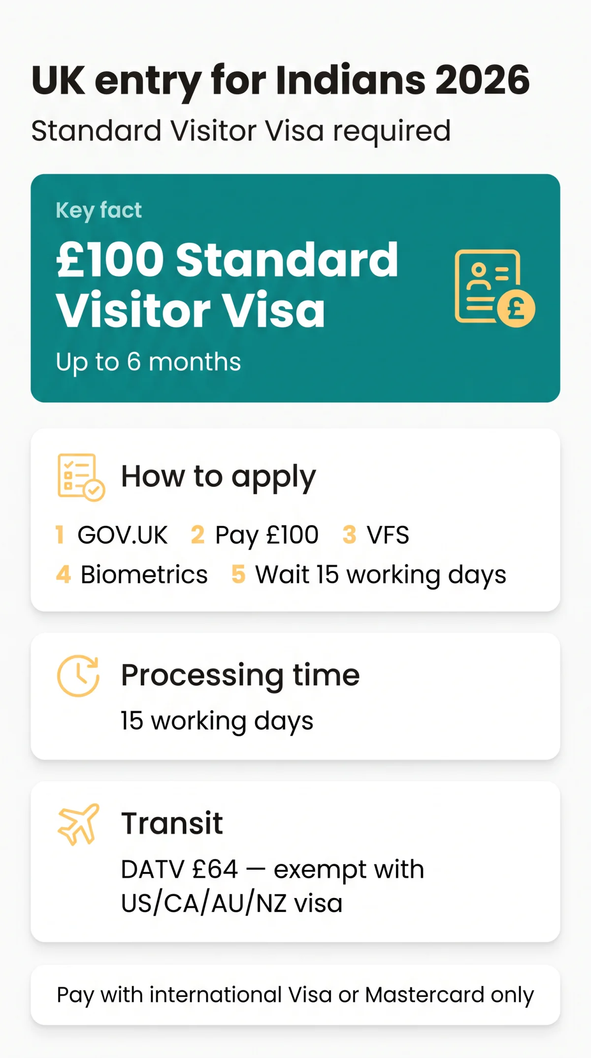 Infografika: UK eTA for Indians in 2026 — Requirements, Eligibility, and What You Actually Need