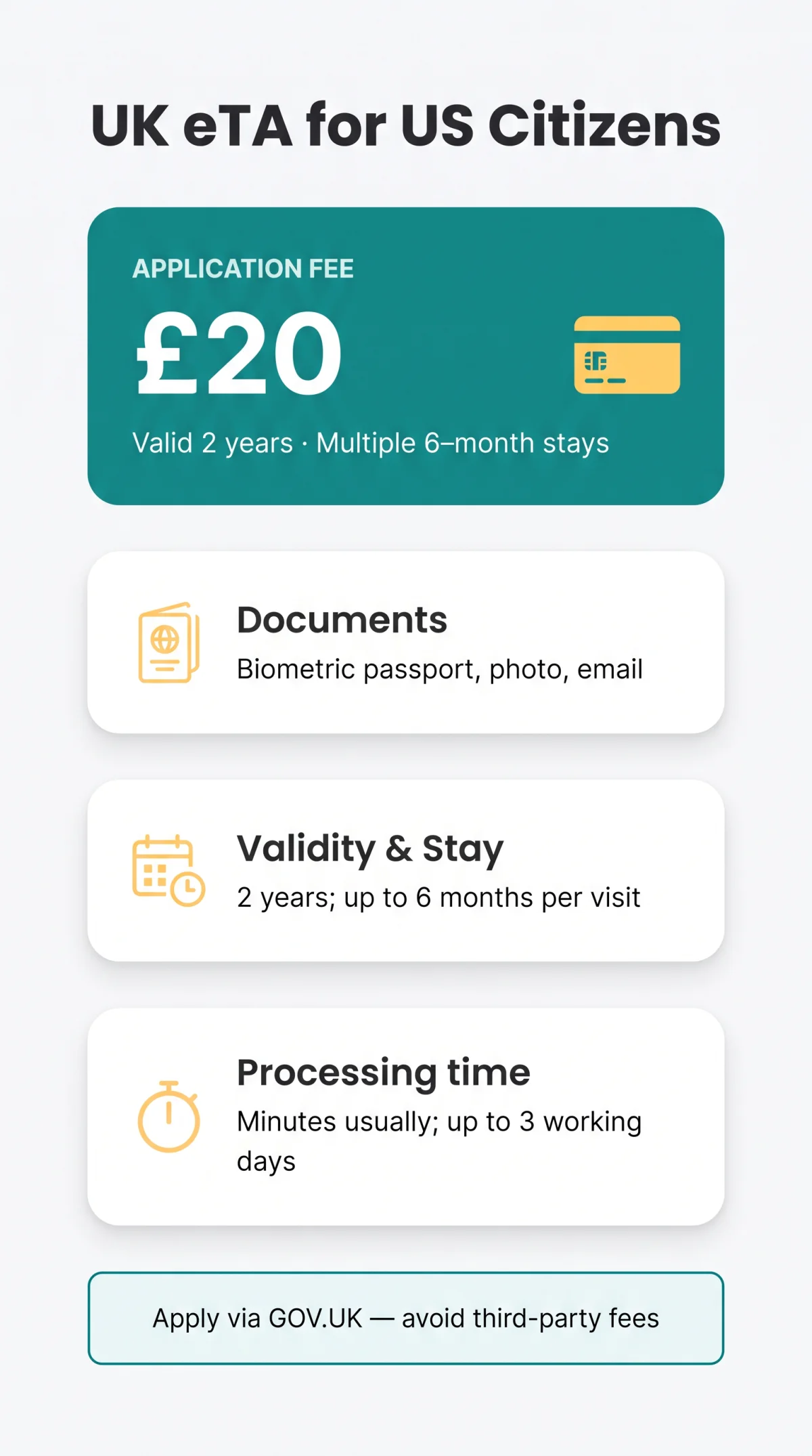 Infografika: UK eTA for US Citizens 2026: Requirements, Fees & Application Guide