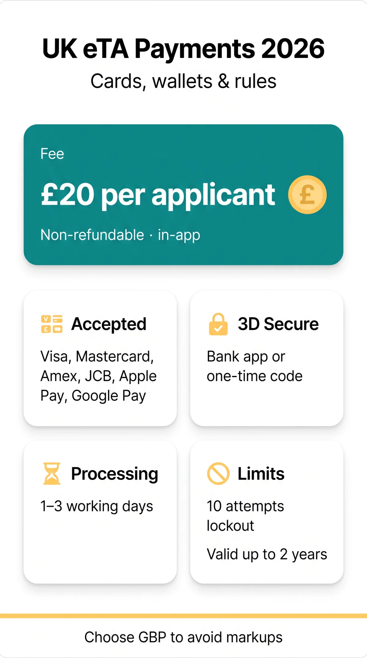 Infografika: UK eTA Payment Methods 2026: Accepted Credit Cards, Debit Cards, and Apple Pay