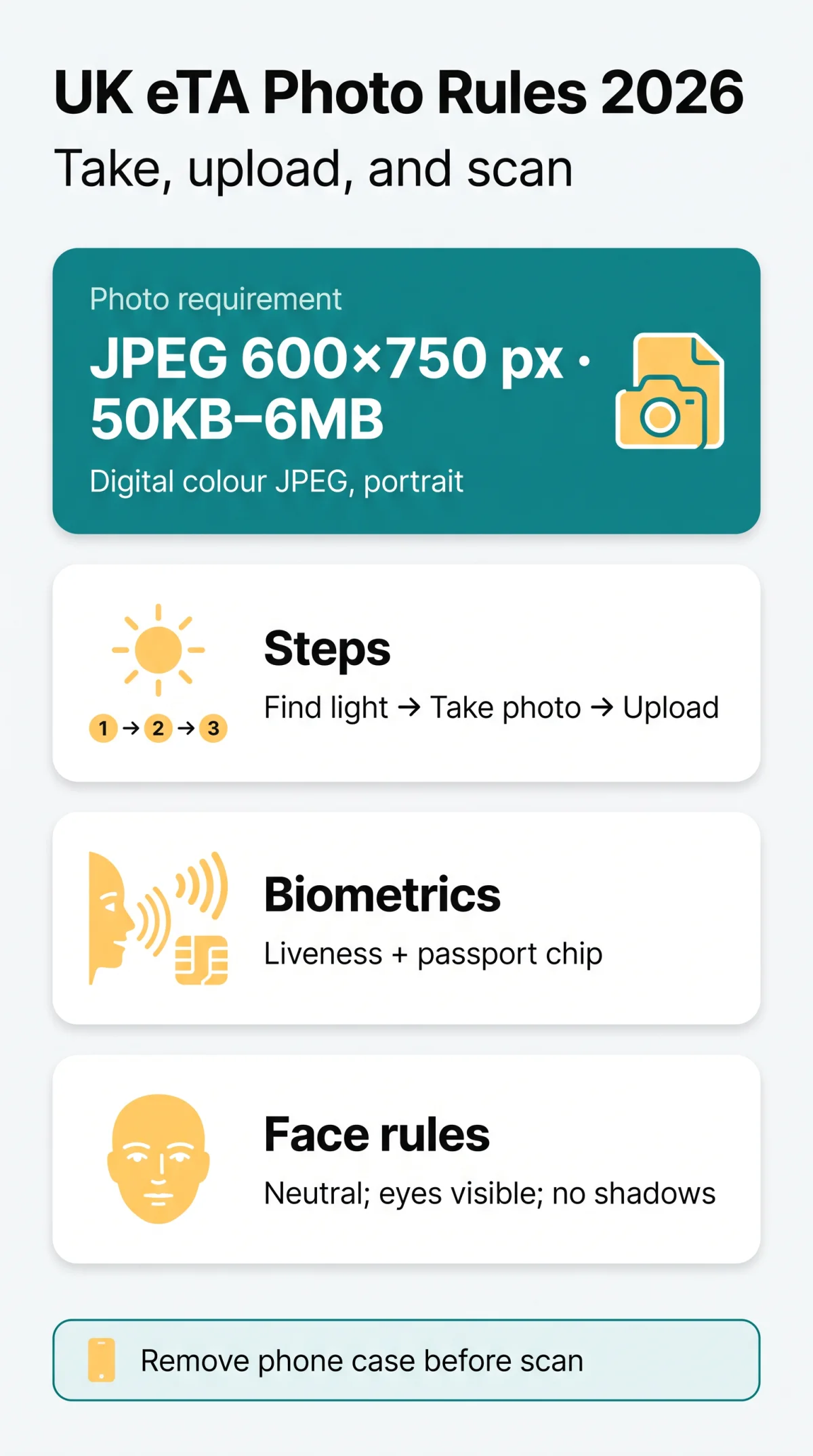 Infografika: UK eTA Photo Requirements: How to Take, Upload, and Provide Biometrics in 2026