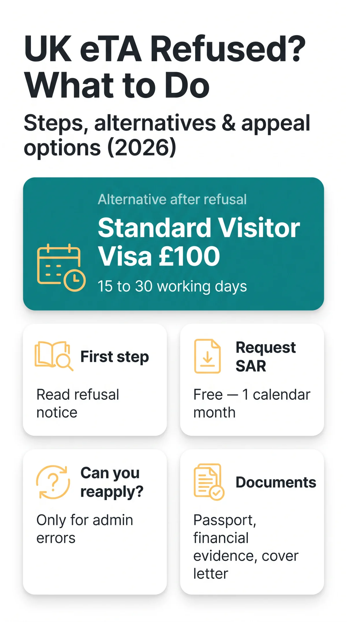 Infografika: UK eTA Refused? Here's What to Do Next — Steps, Alternatives & Appeal Options (2026)