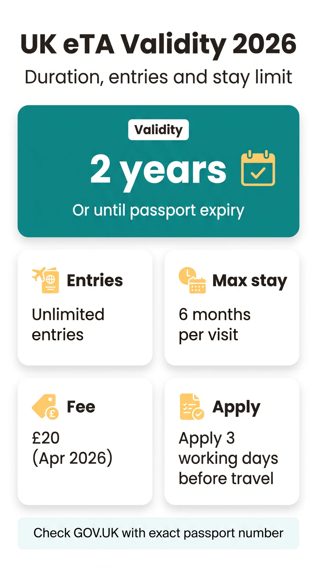 Infografika: UK eTA Validity in 2026: Duration, Multiple Entries, and the 6-Month Stay Limit