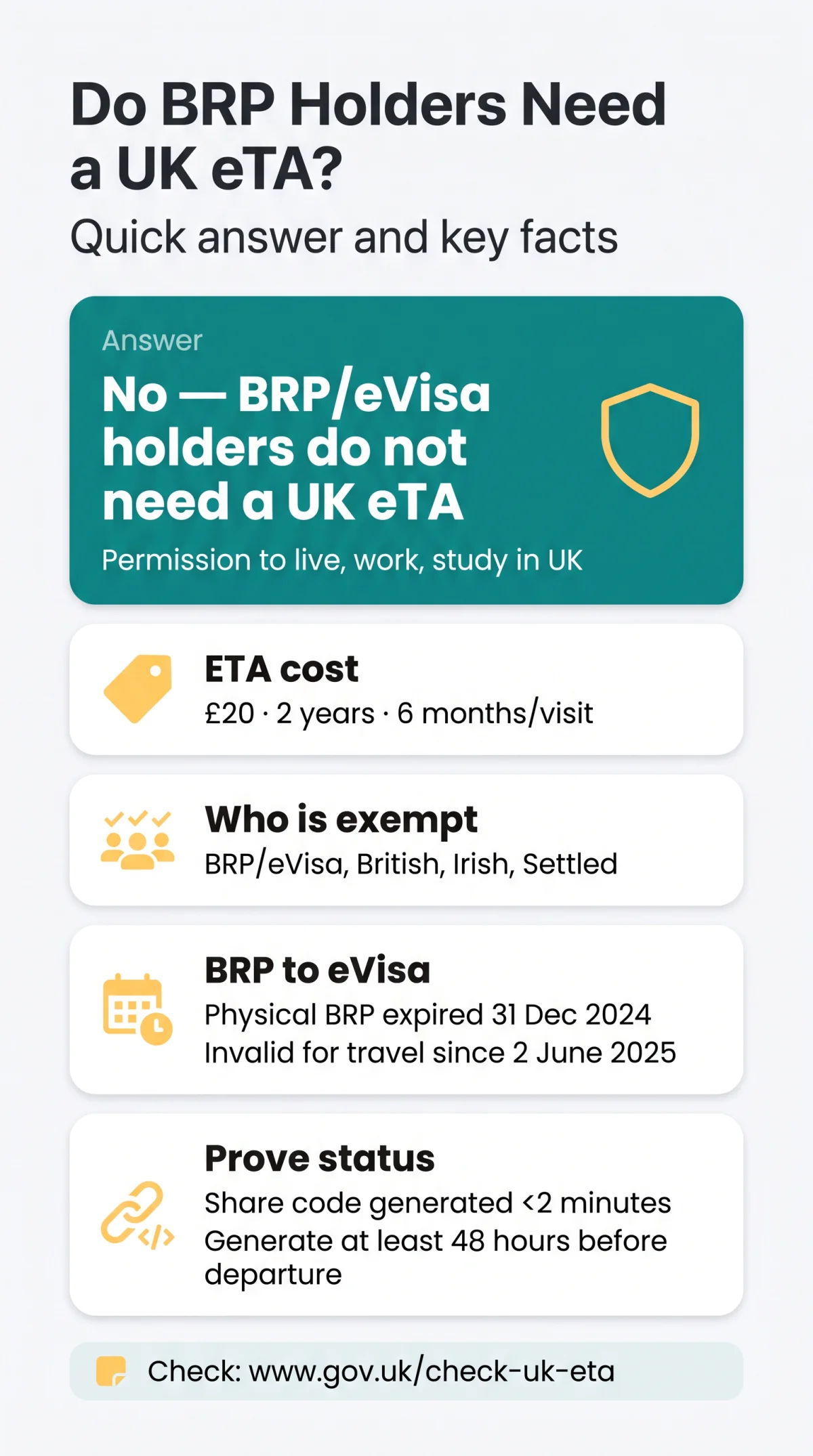 Infografika: UK eTA vs BRP: Do UK Residents with a&nbsp;BRP Need an eTA in 2026?
