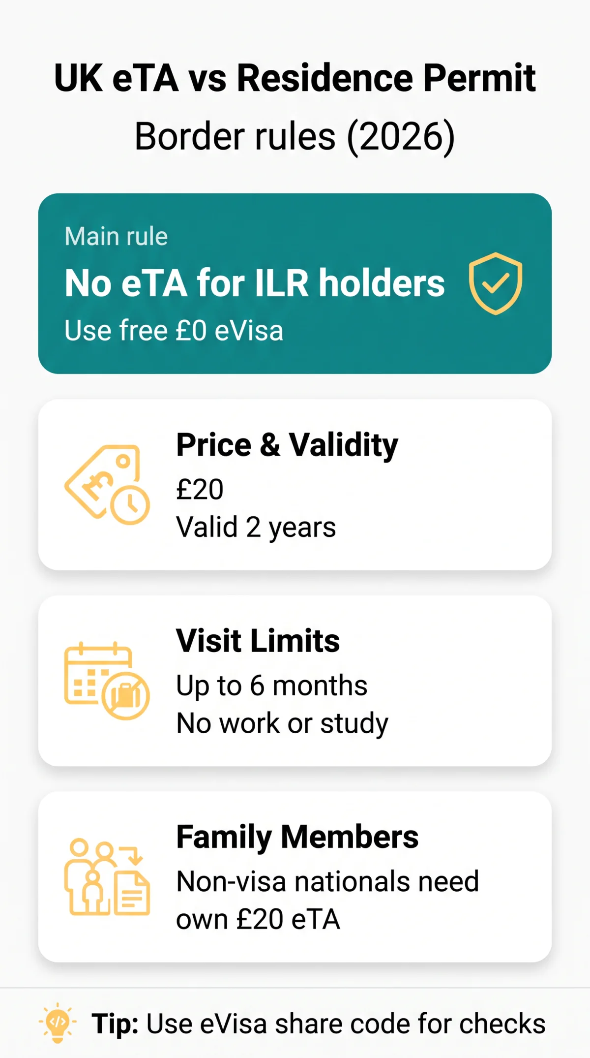 Infografika: UK eTA vs Residence Permit and ILR: How They Interact in 2026