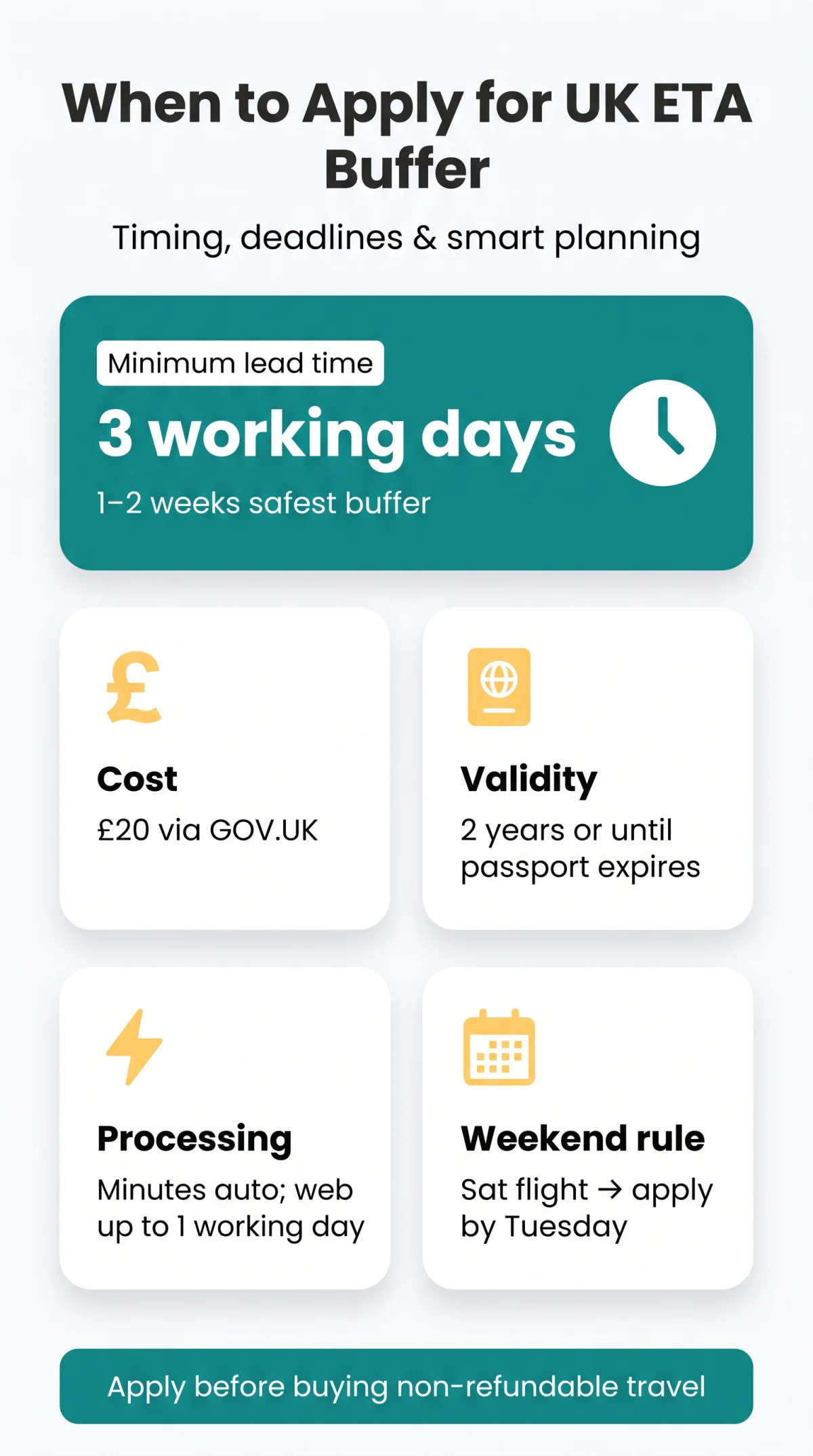 Infografika: When to Apply for a&nbsp;UK ETA in 2026: Timing, Deadlines & Smart Planning